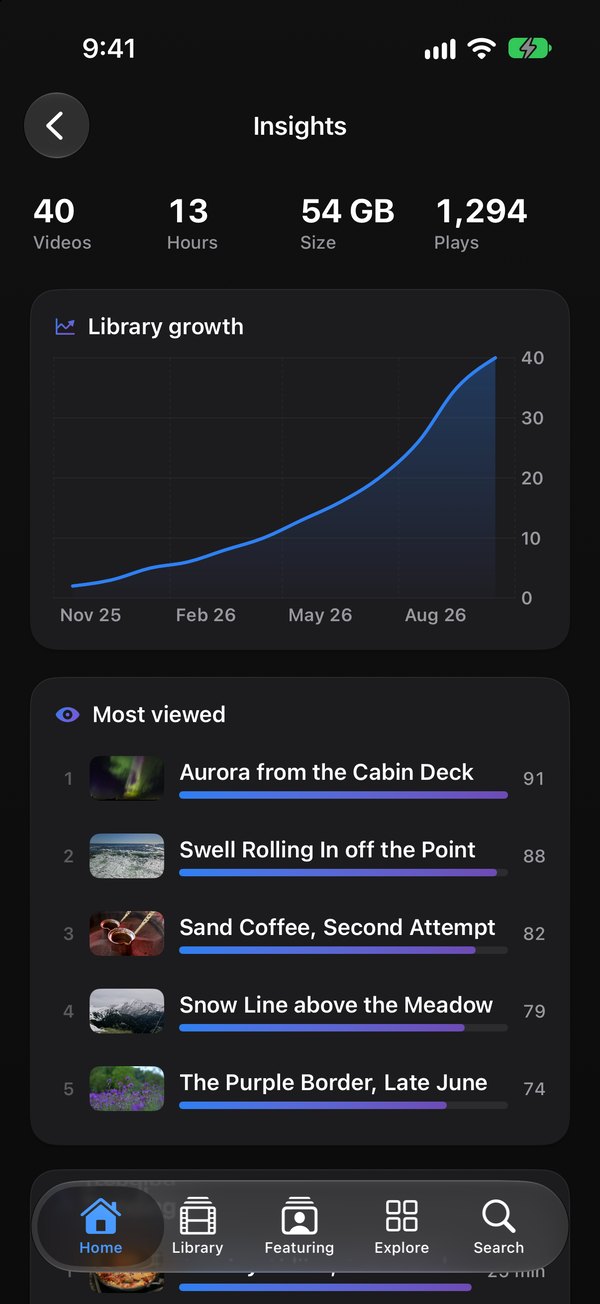 Insights on iPhone: totals for videos, hours, library size and plays, a library growth chart, and a most viewed list.