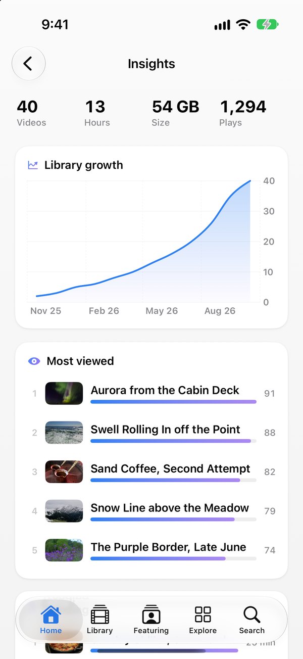 Insights on iPhone: totals for videos, hours, library size and plays, a library growth chart, and a most viewed list.