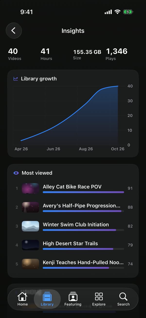 Insights on iPhone: totals for videos, hours, library size and plays, a library growth chart, and a most viewed list.